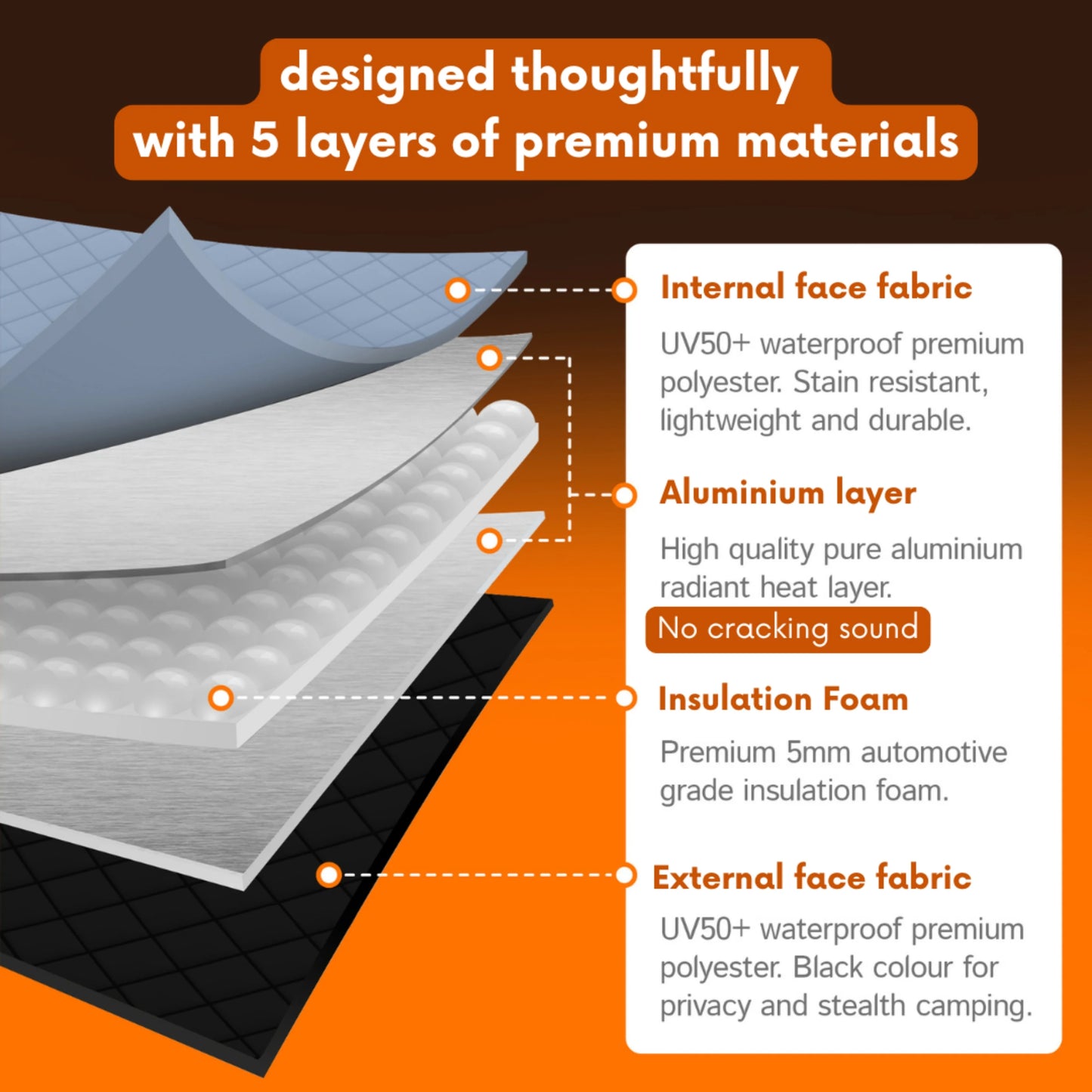 Insulated Window Covers for Toyota Hiace H200